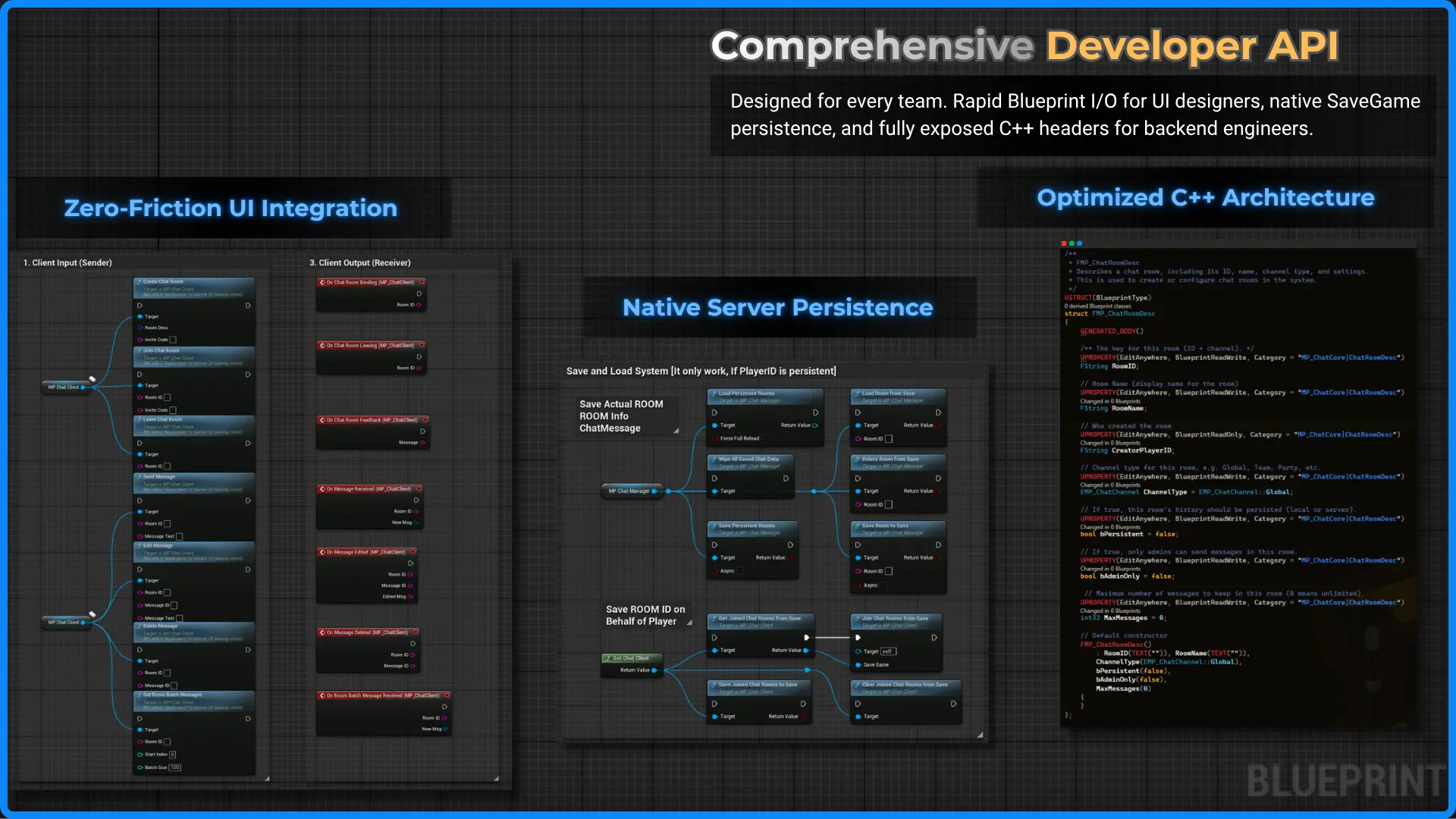 MP_ChatSystem Comprehensive Developer API